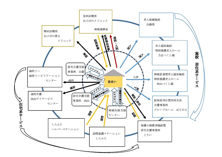 松下会グループの地域包括ケア2